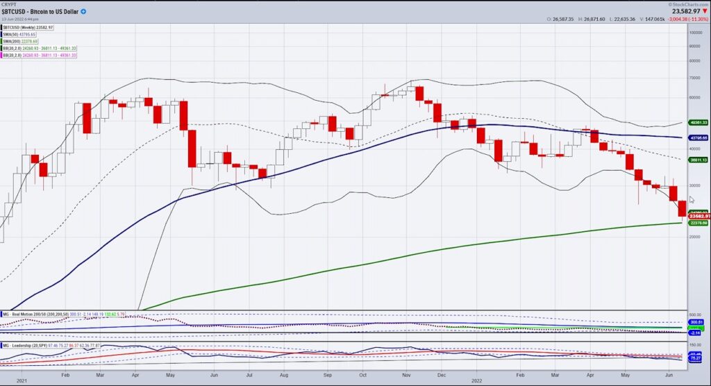bitcoin trading analysis 200 week moving average price support important image