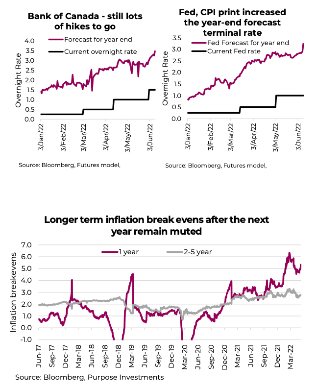 central banks rising interest rates by country year 2022 chart