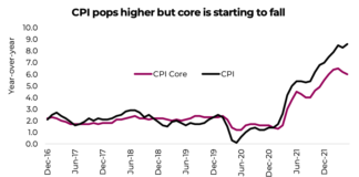 Peak inflation? Not There Yet. cpi rising fastest history scary inflation chart united states