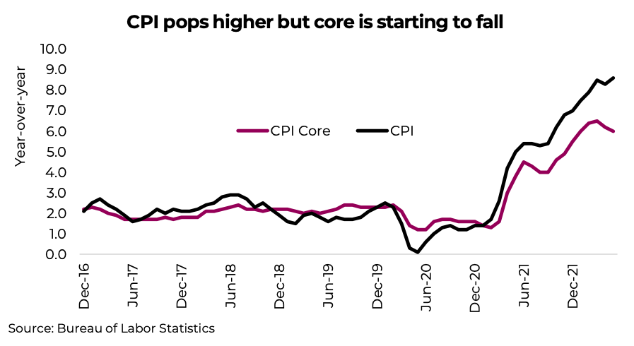 cpi rising fastest history scary inflation chart united states