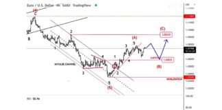 EURUSD Currency May See Further Upside On ECB Actions eurusd euro trading bullish price analysis image june