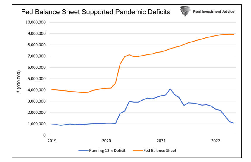 federal reserve balance sheet growth pandemic image