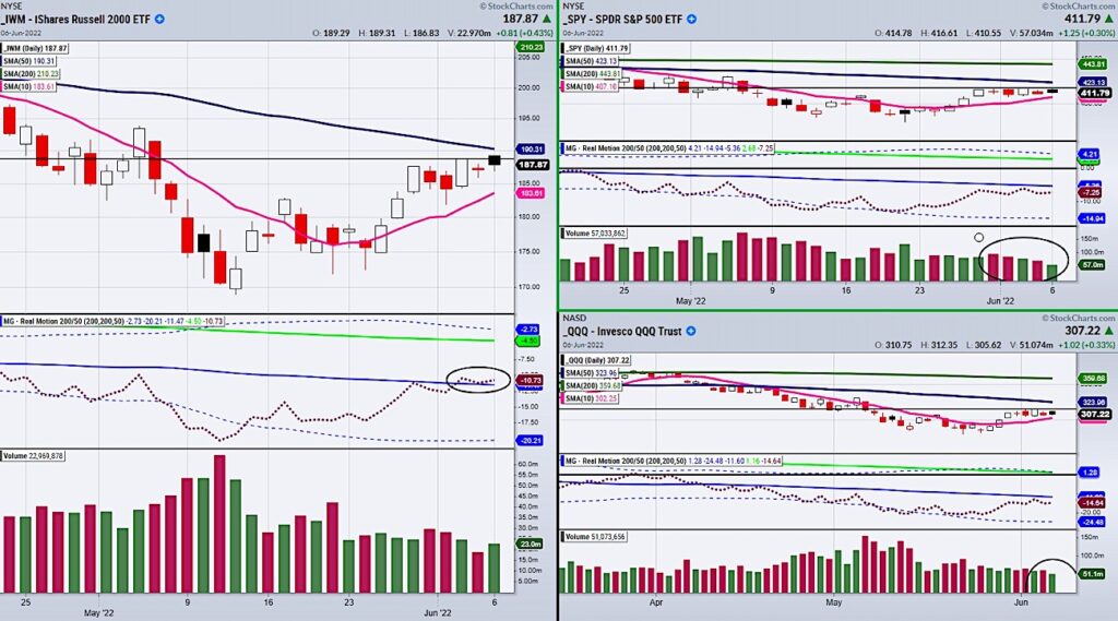 important stock market etfs trading at buy signal resistance image chart june