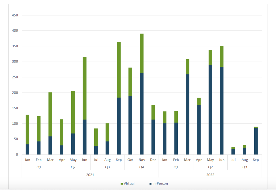 Q3 Investor Conference and Events Schedule / Highlights - See It Market