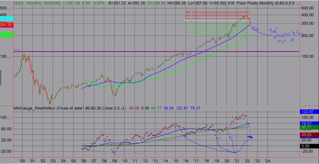 qqq nasdaq 100 etf trading rally price forecast chart month june