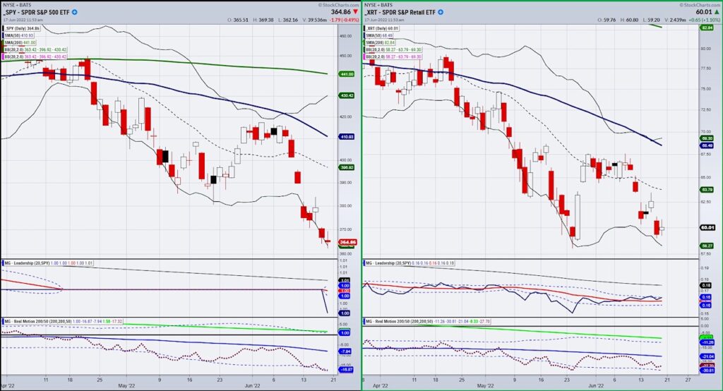 s&p 500 etf spy nearing important support chart month june