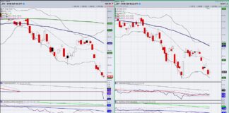 Market Update: When the Investing Trend Is Not Your Friend s&p 500 etf spy nearing important support chart month june