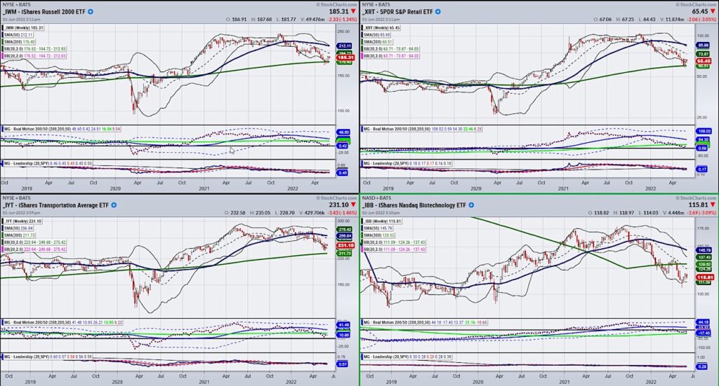 stock market etfs important trading price ranges chart image