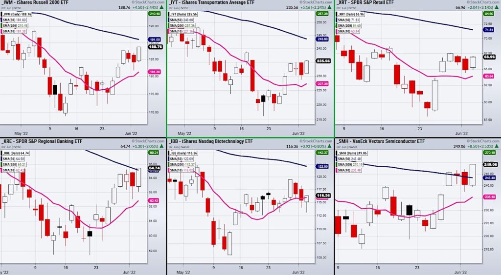 stock market etfs trading bounce analysis chart