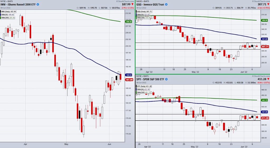 stock market index etfs trading sell signals wednesday june 8 image