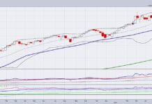 What Can Investors Expect From Oil Price Market? united states oil uso etf price trend analysis year 2022 sell signal chart image