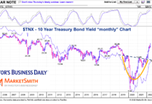 Bond Yields: Is A Long-Term Trend Change Underway? 10 year treasury bond yield interest rates long term trend change analysis chart