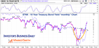 Bond Yields: Is A Long-Term Trend Change Underway? 10 year treasury bond yield interest rates long term trend change analysis chart