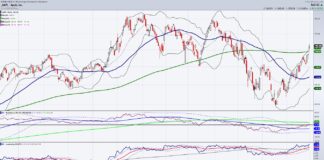 Big Tech Stock Earnings and Market Implications aapl apple stock price breakout buy signal analysis chart image