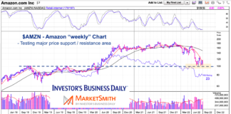 Is Amazon Stock Price Falling Into The Bounce Zone? amazon stock amzn price support chart analysis july year 2022