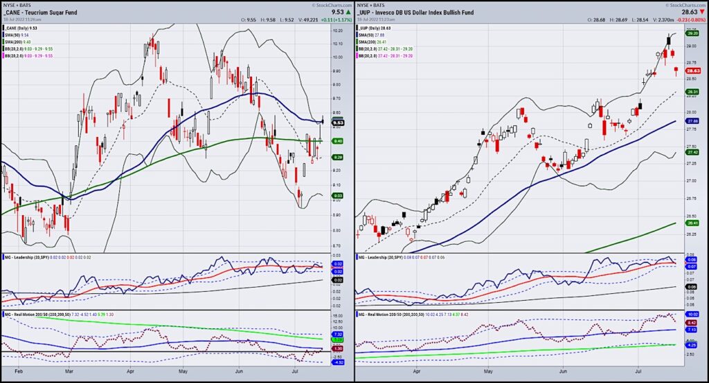 cane sugar etf trading price buy signal chart july