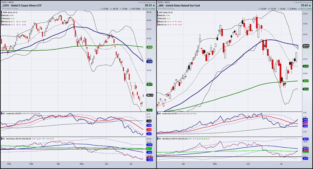 copper miners etf copx trading price chart low bottom chart july