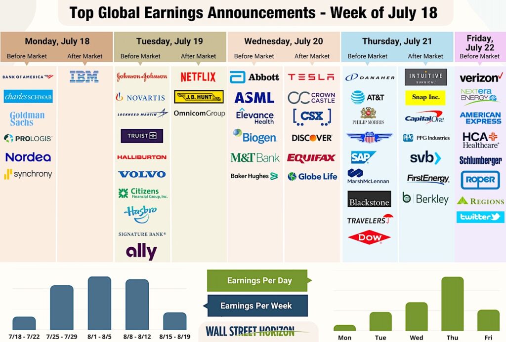 corporate earnings reports important dates week july 18 image