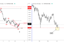 DAX With a Failure Breakdown, Then Rally (Elliott wave analysis) german dax elliott wave 5 bottom analysis image