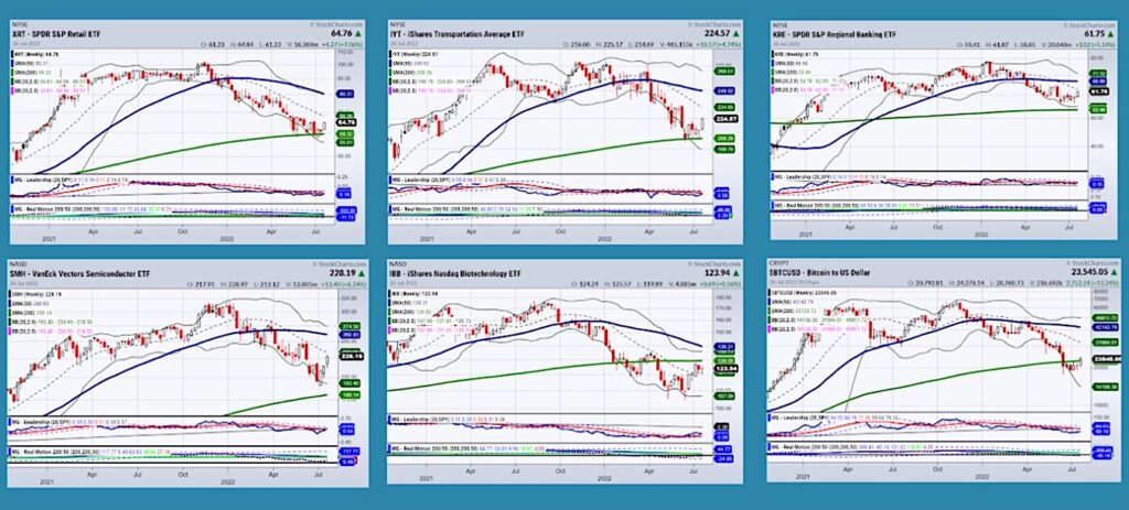 important etfs stock market analysis chart july 22