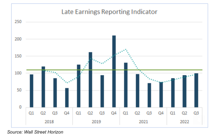 late corporate earnings indicator image