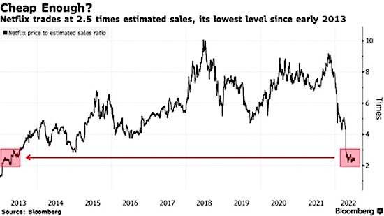 netflix stock price metrics revenue quarter 2 earnings chart july