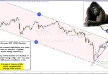 Energy Stocks Attempting To Break Down Through Key Support! xop oil services etf trading price decline sell signal chart july