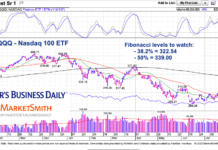 qqq nasdaq 100 etf trading fibonacci retracement price targets chart july