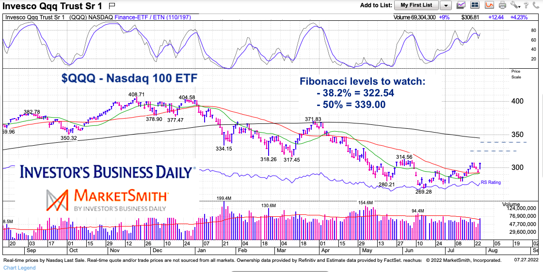 QQQ Is Not The Technology ETF You Think It Is (NASDAQ:QQQ)