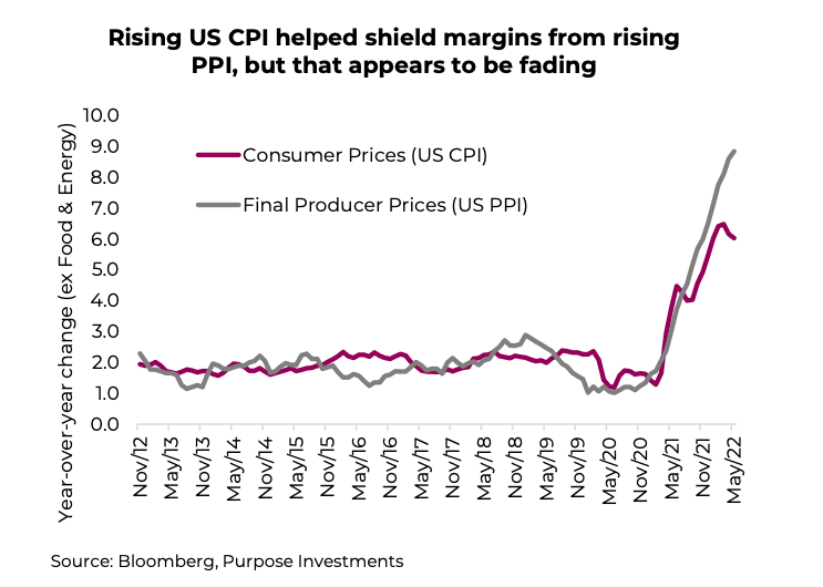 rising cpi united states economic data analysis chart image