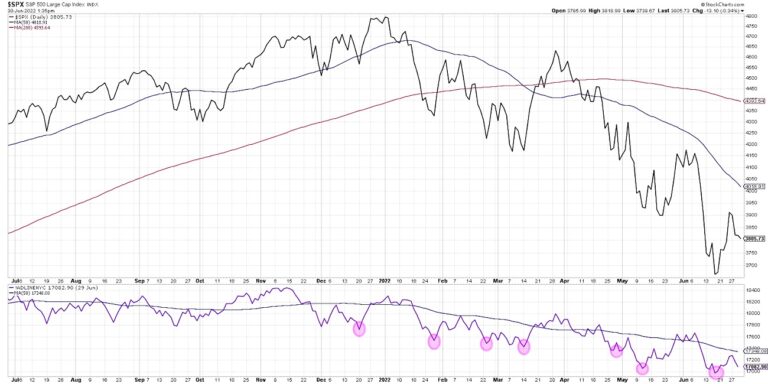 s&p 500 index advance decline line analysis bear market chart image