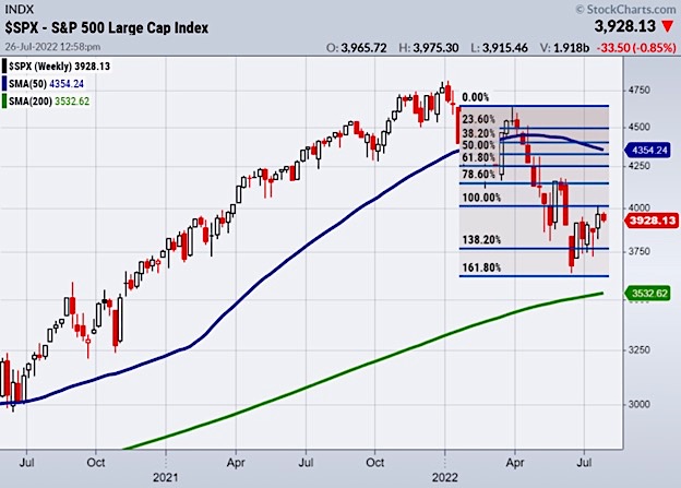 s&p 500 index fibonacci retracement price targets chart july
