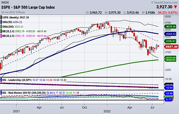 s&p 500 index price trend declining bear market chart july