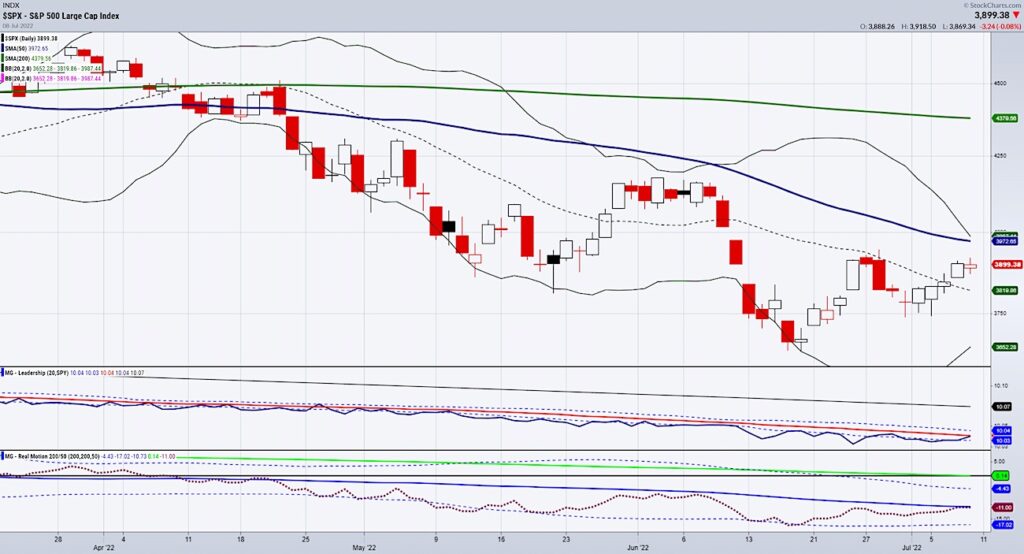 s&p 500 index rally analysis price targets july chart