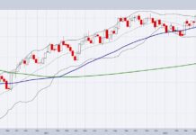 Sugar Futures Trading: Price Analysis and Historical Context sugar futures prices year 2022 trading chart analysis inflation