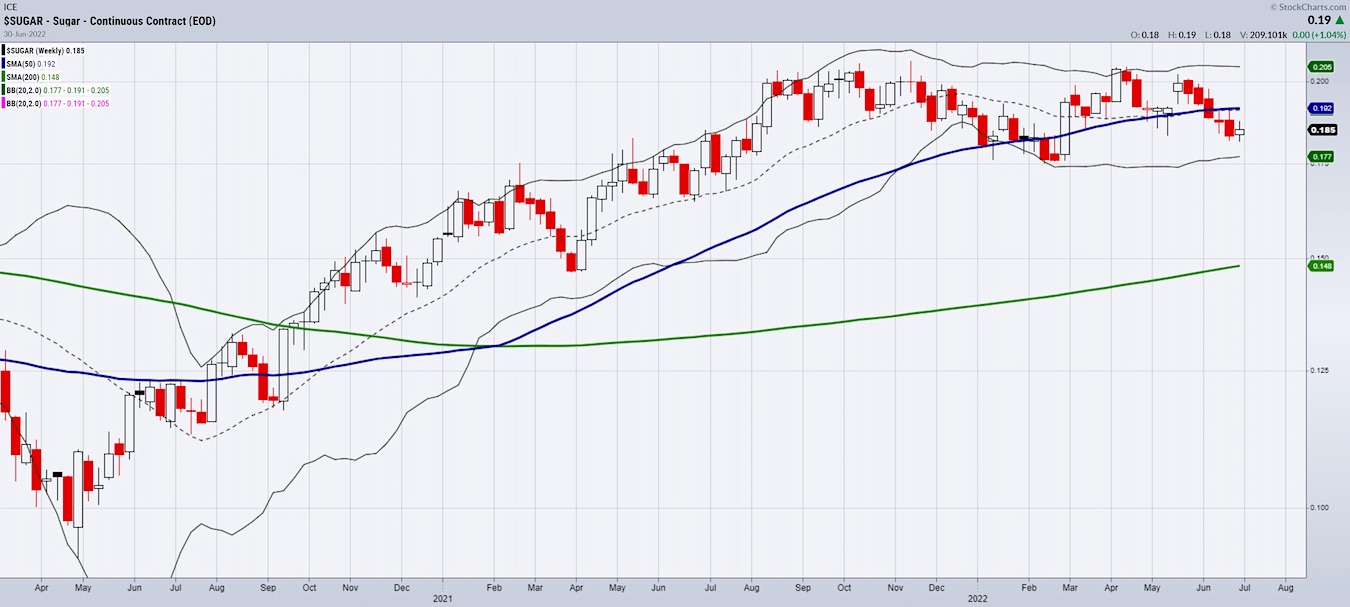 Sugar Futures Trading Price Analysis and Historical Context See It Market