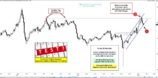Crude Oil Declines Into Important Price Support! crude oil long term price trend support chart important august