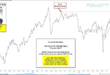 Are Crude Oil Prices Creating A Double Top Price Peak? crude oil price trading pattern double top peak chart history