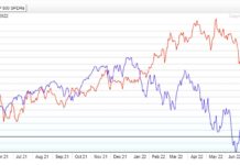 Smart Investors Know the Importance of Inflation Protection dba agriculture etf trading relative strength chart image september