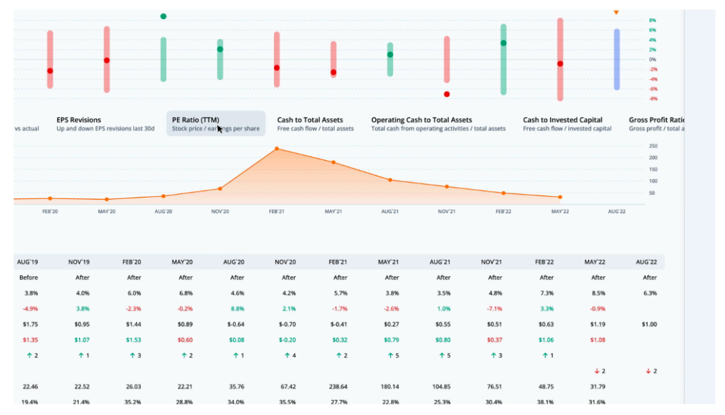 disney earnings indicators