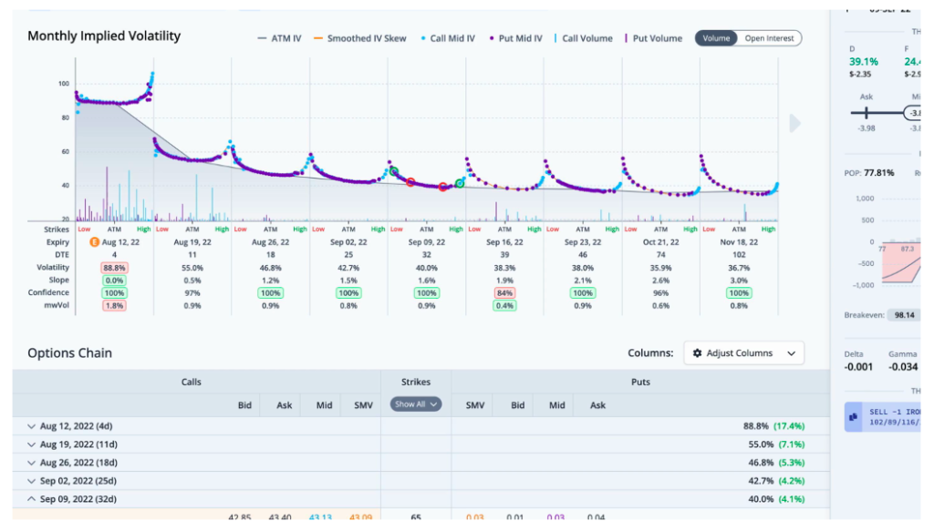 disney monthly implied volatility chart