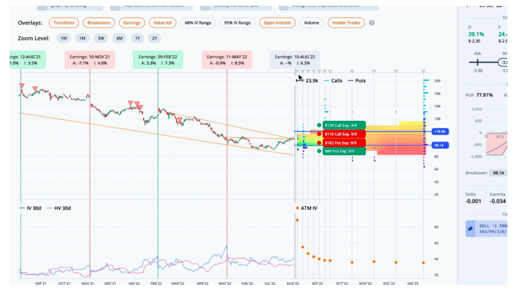 disney stock earnings history trading