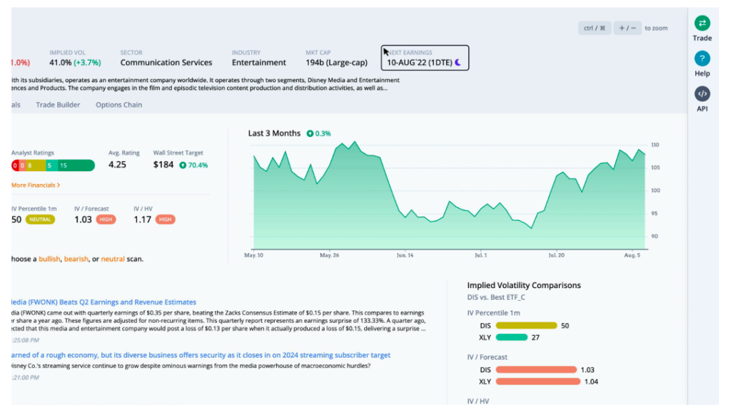 entertainment stocks sector disney leader