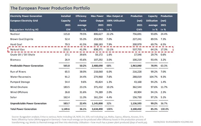 european power production sources breakdown chart