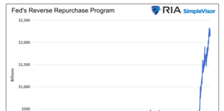 S&P 500 Decline To 3500 By Year-End If QT Continues fed reverse repurchase program chart