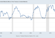 Ways to Profit in a Stagflationary World fred 10 to 2 year treasury bond yield curve constant maturity chart