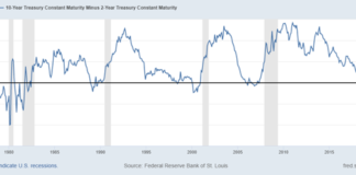 Ways to Profit in a Stagflationary World fred 10 to 2 year treasury bond yield curve constant maturity chart