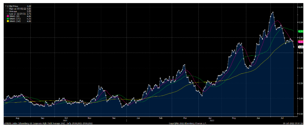 high yield bonds cash spreads chart august