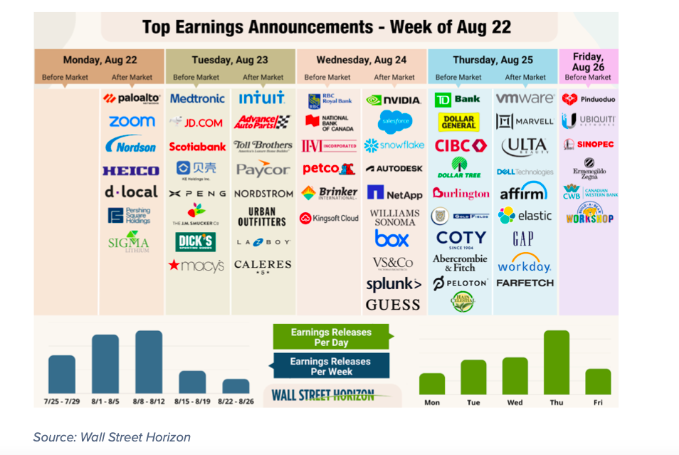 important corporate earnings reports week august 22 image