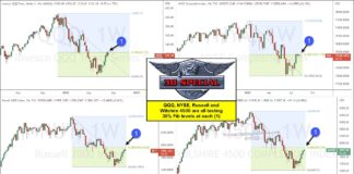 U.S. Stock Market Set To Receive Message From 38.2 Fibonacci! important stock market indexes trading at 38.2 Fibonacci chart august